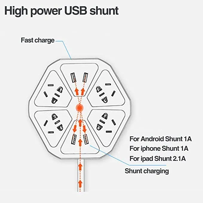 Hexagon Cord Power Socket with 4 USB Ports