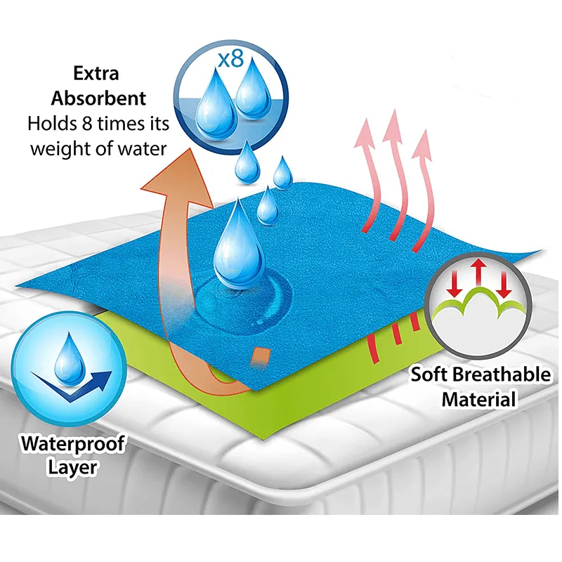 Ultra Absorbent Small Baby Dry Sheet