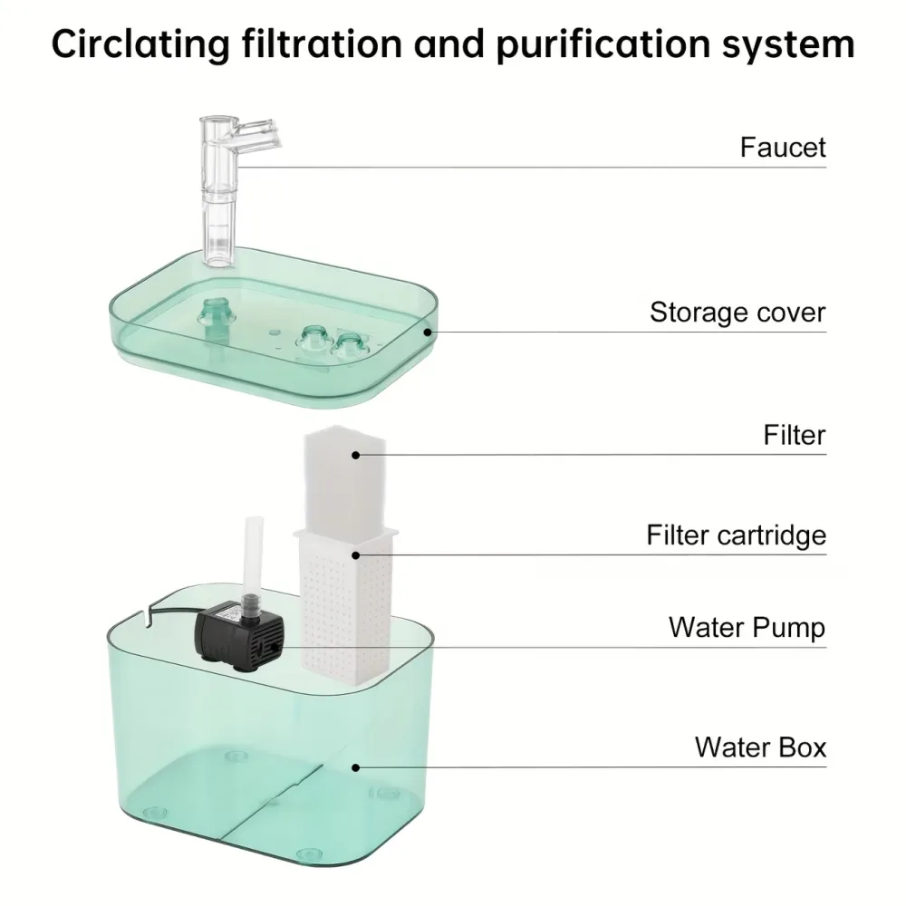 Household Pet Automatic Fountain