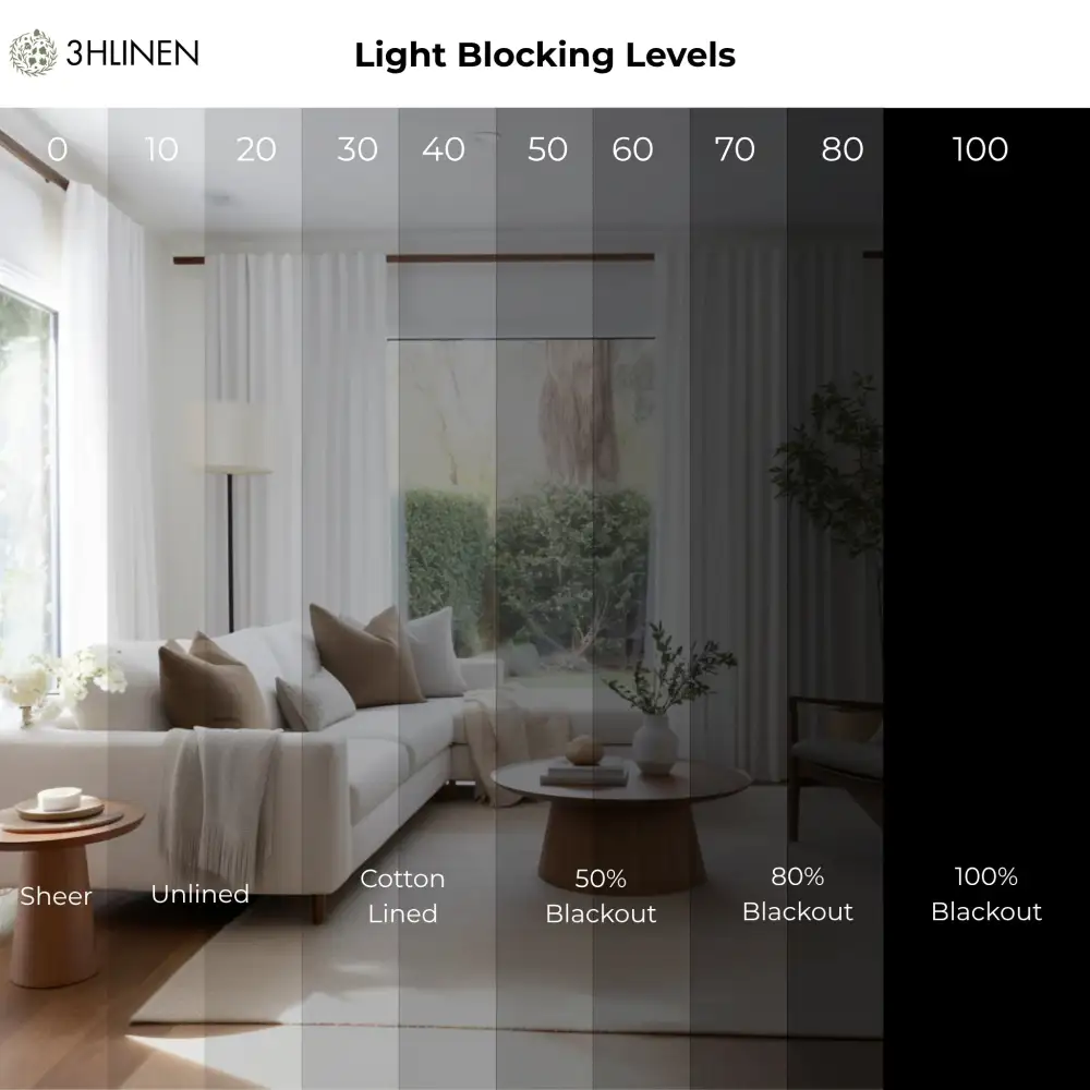 Tab Top Linen Curtain Panel