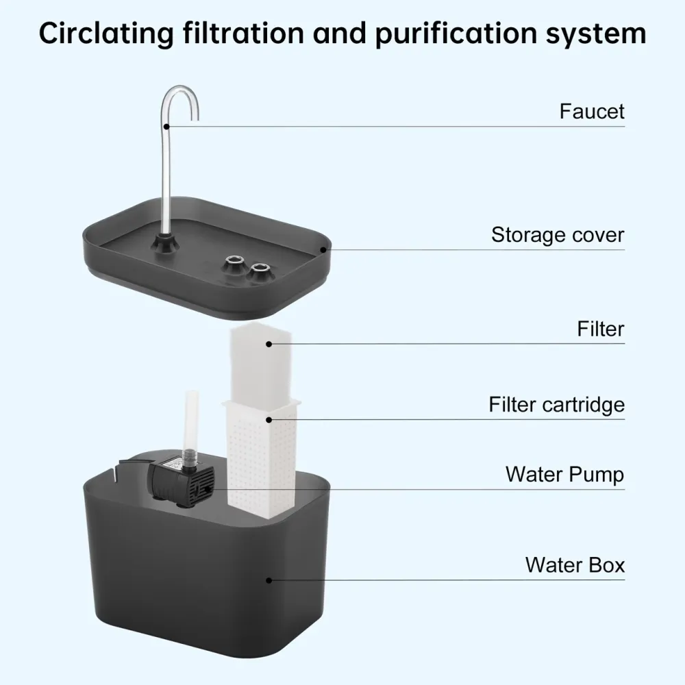 Cat & Dog Water Fountain