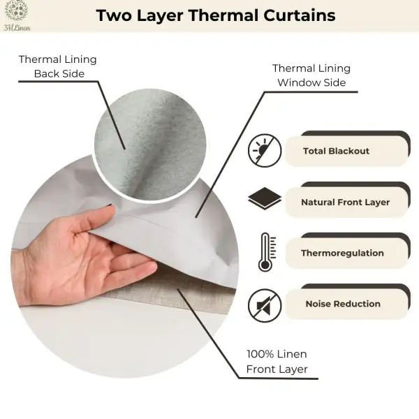 Thermal Blackout S-Fold Linen Curtain
